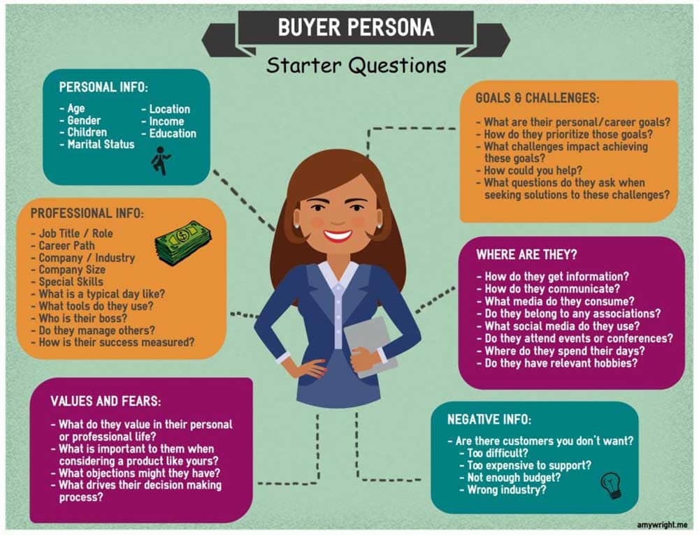 Buyer Persona Questions