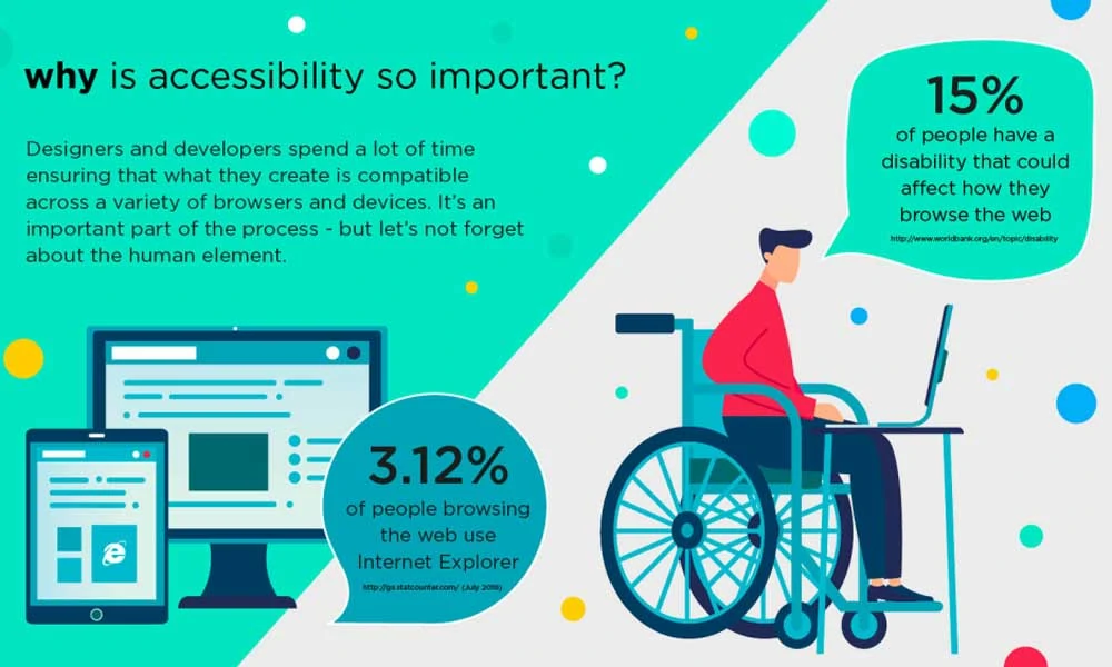 Web Accessibility Statistics