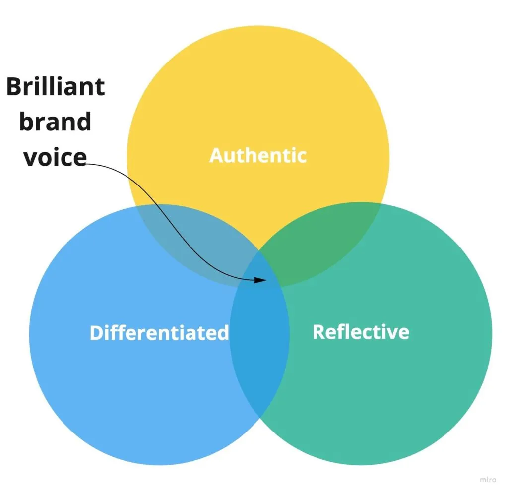 Unit 10 – Brief 2: Authentic Visual Identity – Research: Identity,  Authenticity, Rebranding & Processes