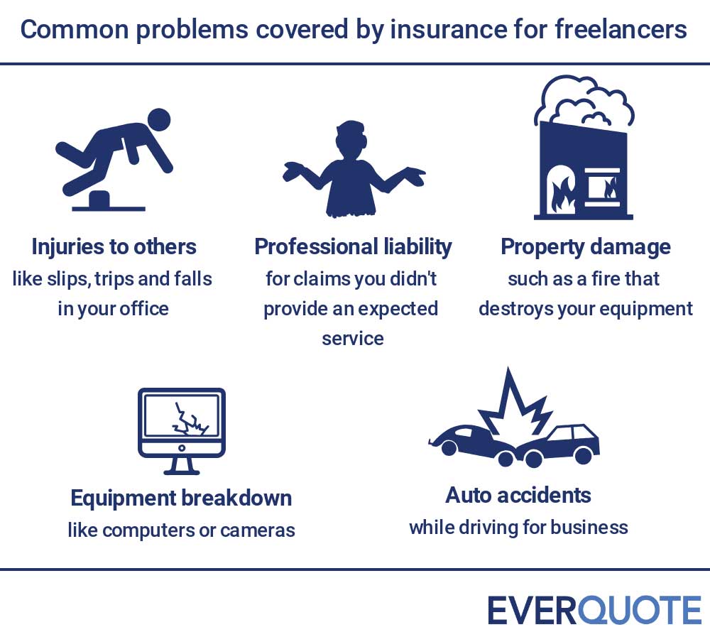 Common Problems Covered By Insurance For Freelancers.original