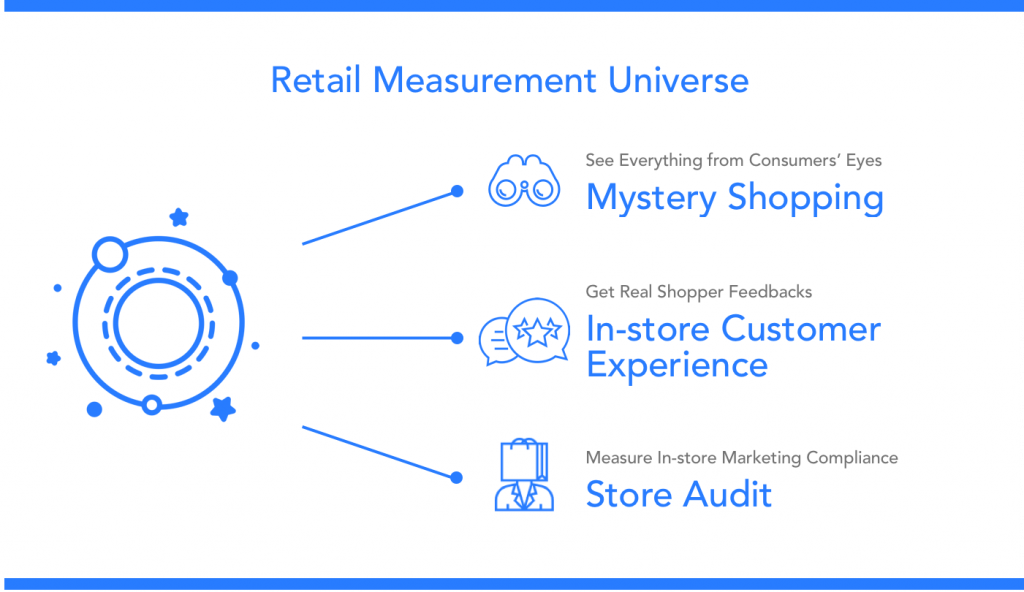 How To Measure Retail Marketing Performance