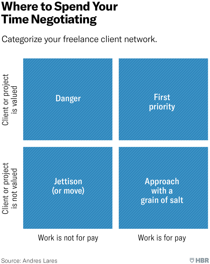 How To Negotiate As A Freelancer