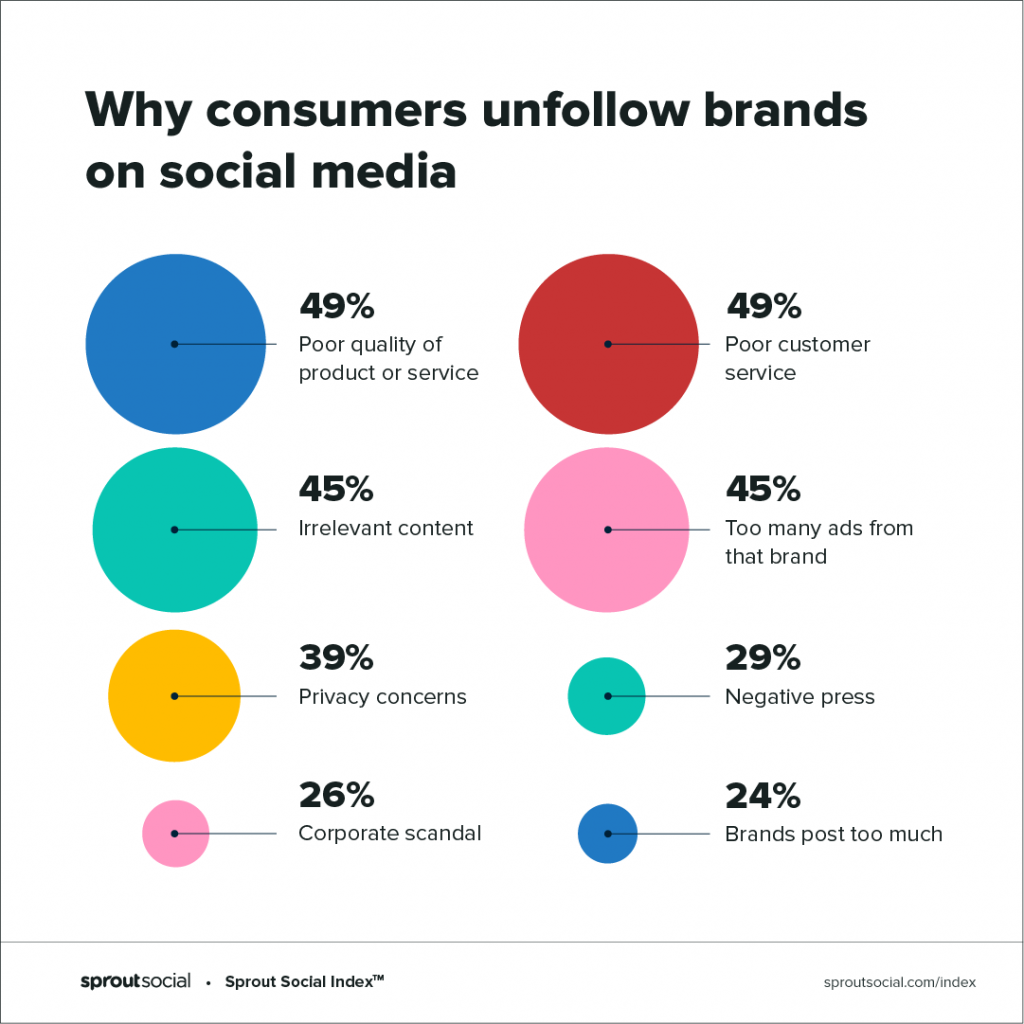 How does your brand speak?