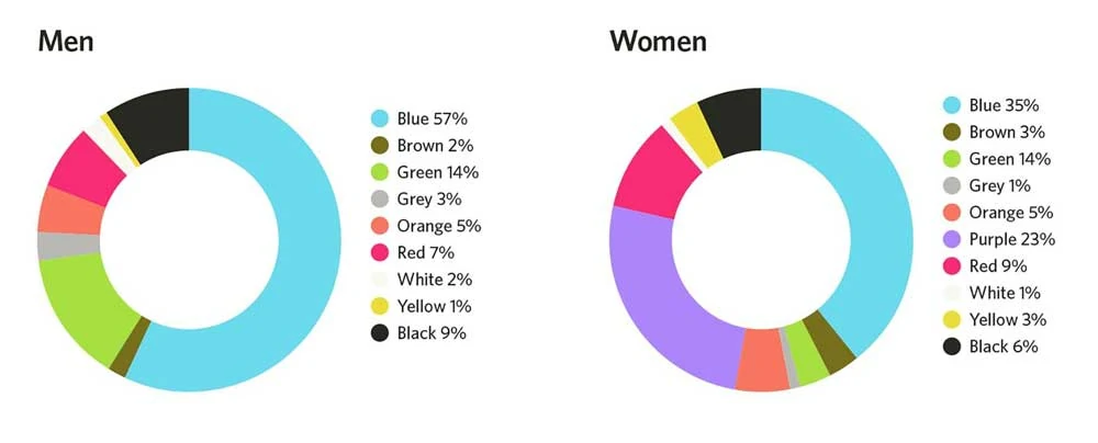 Masculine Vs Feminine Colours