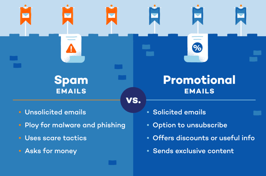 Spam Vs Promotional Emails