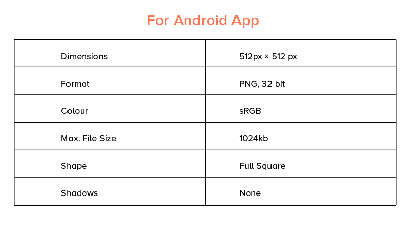 Android App Icon Sizes