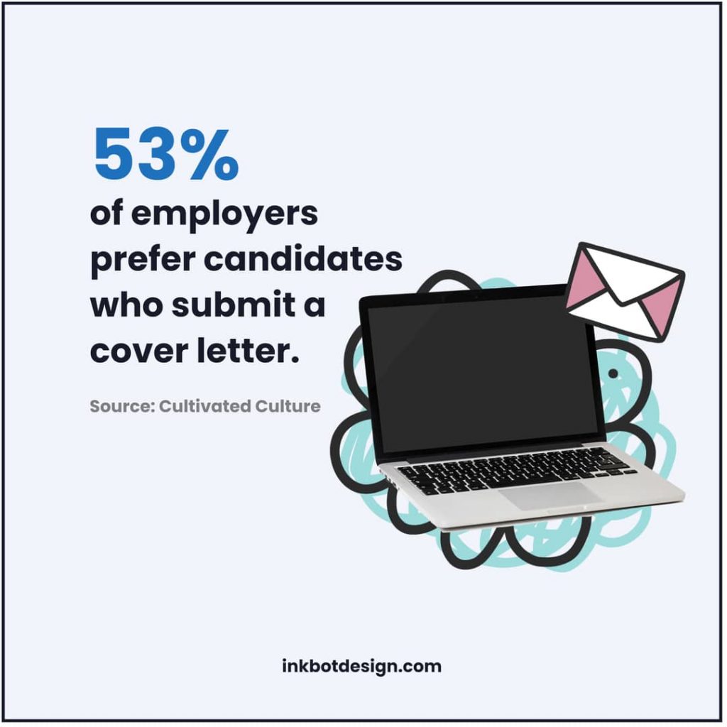 Cover Letter Statistics Infographic
