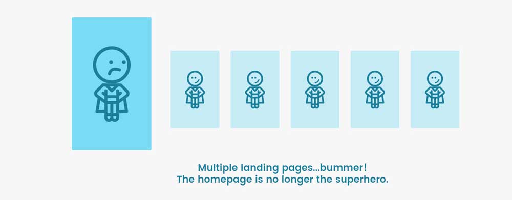 Homepage Guide Ux