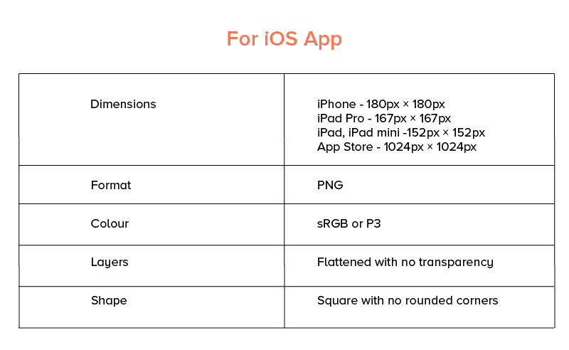 Ios App Icon Design Sizes