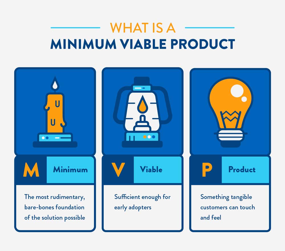 What Is A Minimum Viable Product