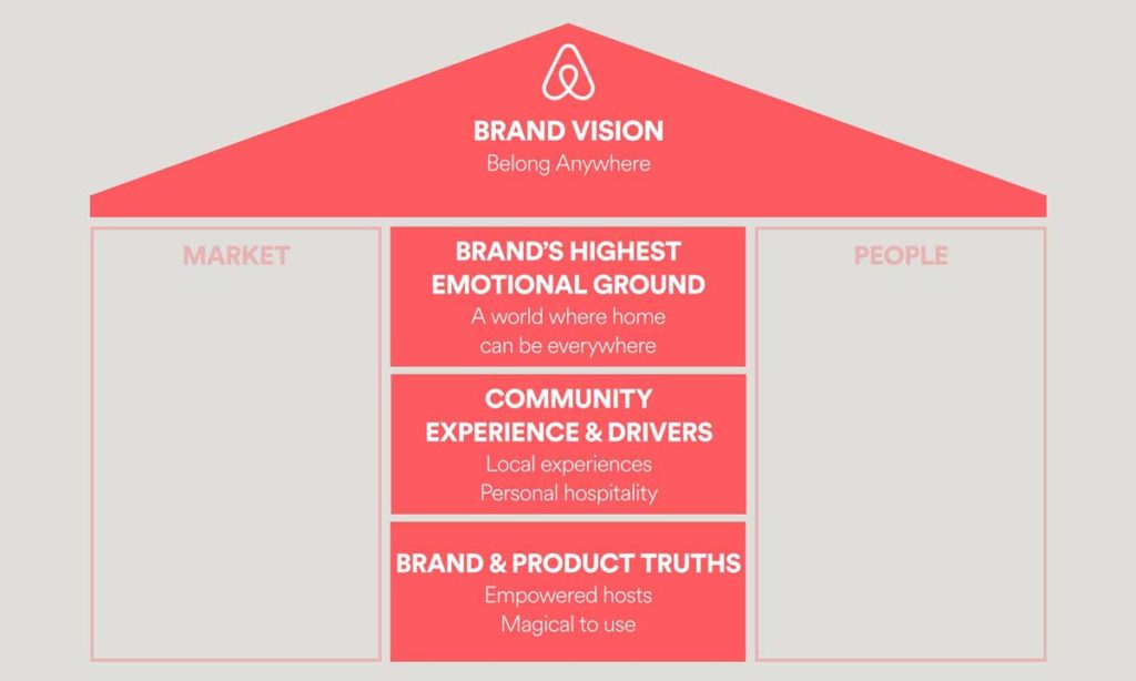 Airbnb Brand Vision