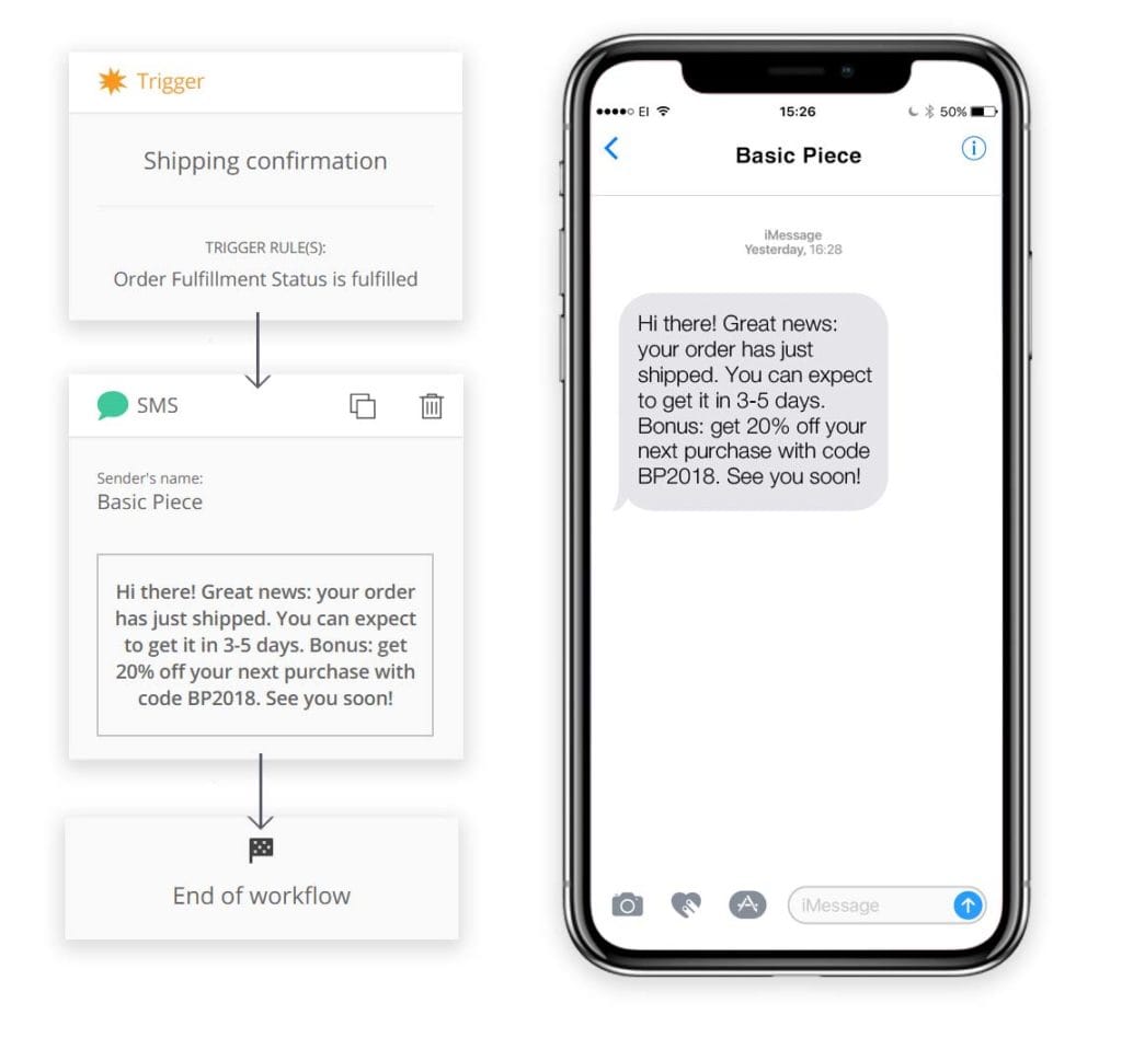 Sms Marketing Ecommerce Trends