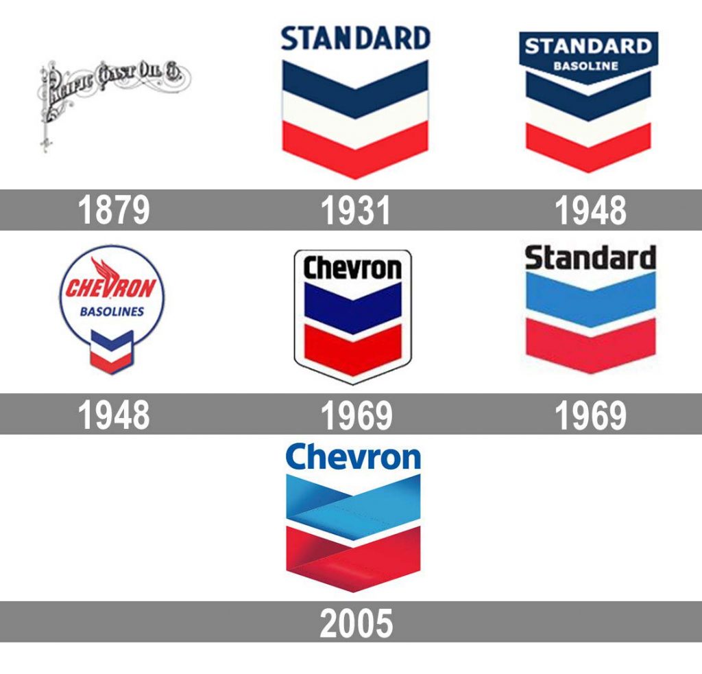 Chevron Logo History