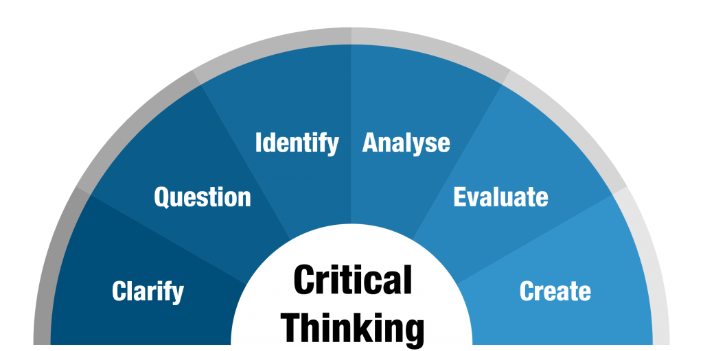 Critical Thinking And Creative Thinking Differences