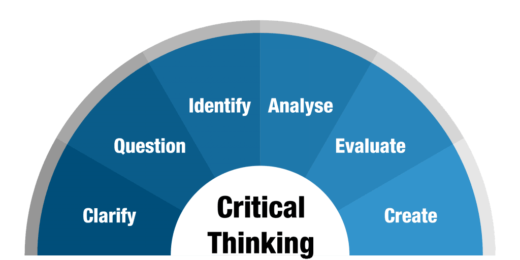 Critical Thinking And Creative Thinking Differences