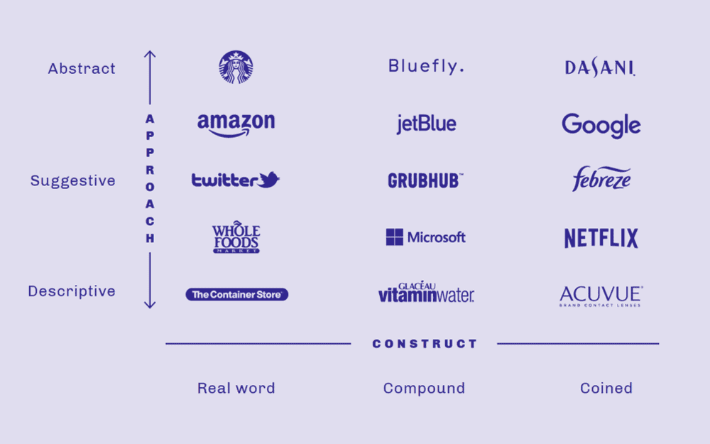 What is Branding? Name,Trademark, Types, Strategies, Difference