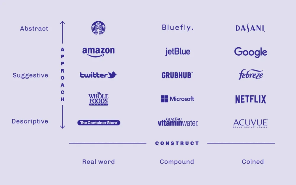 How To Come Up With Good Brand Names