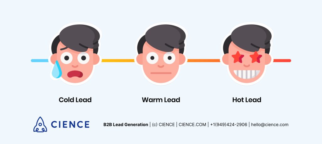 How To Classify Leads 80 20 Rule