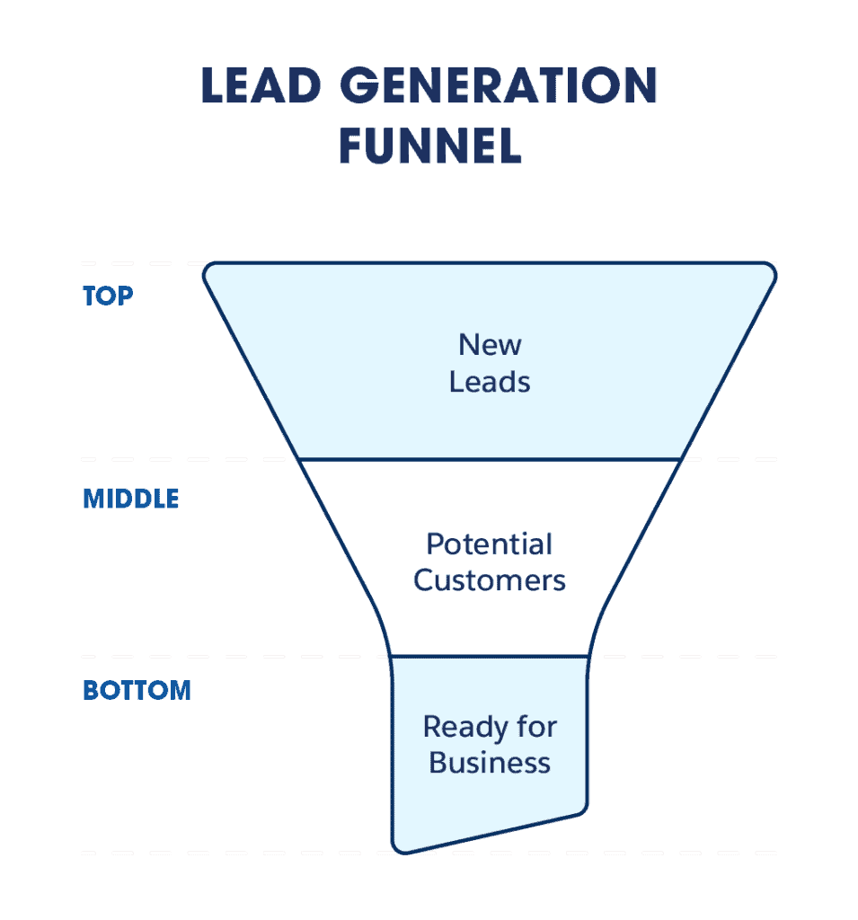 Lead Generation Funnel