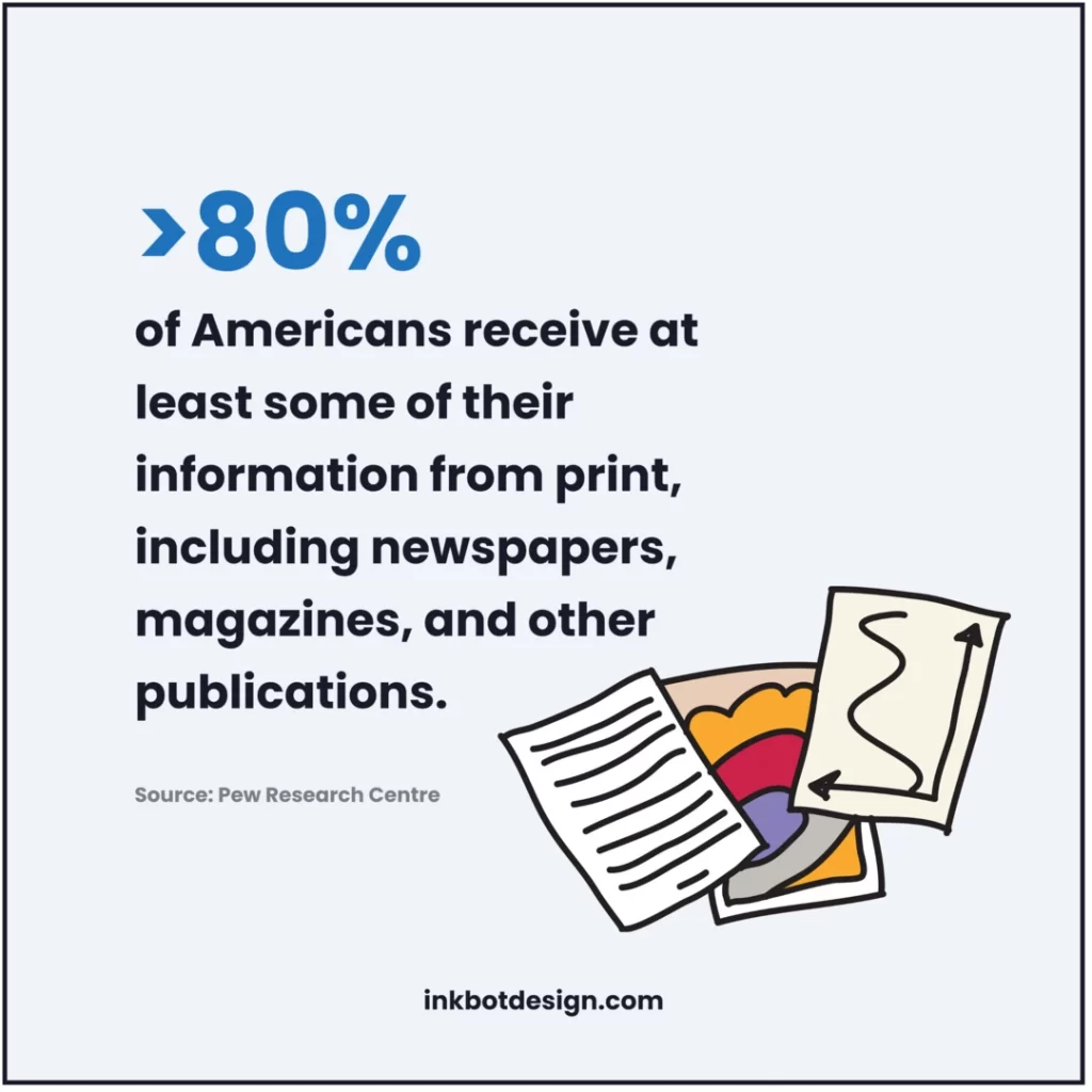 Print Advertising Statistics