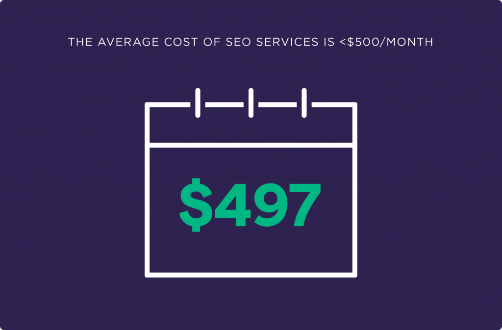 The Average Cost Of Seo Services Is 500 Per Month 1