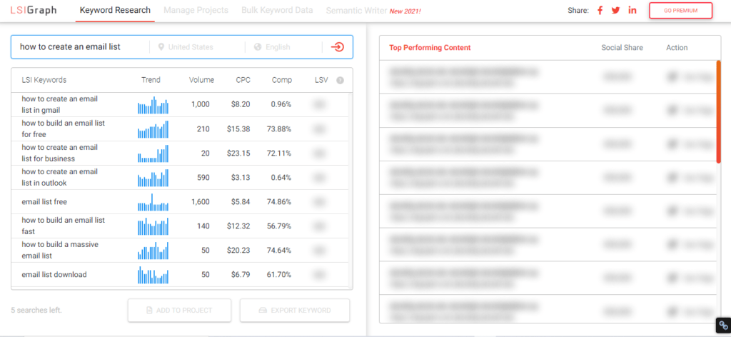 16 Lsi Keywords Phrase