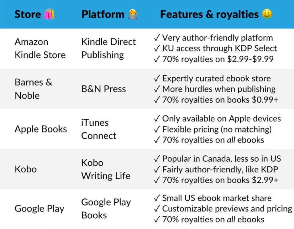 Ebook Publishing Platforms