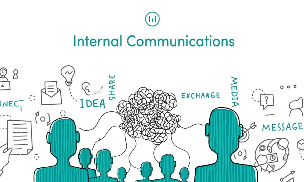 Internal Communication In Marketing