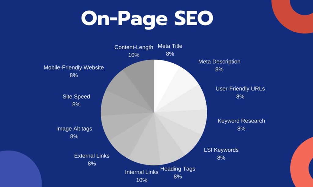 On-Page Seo Checklist