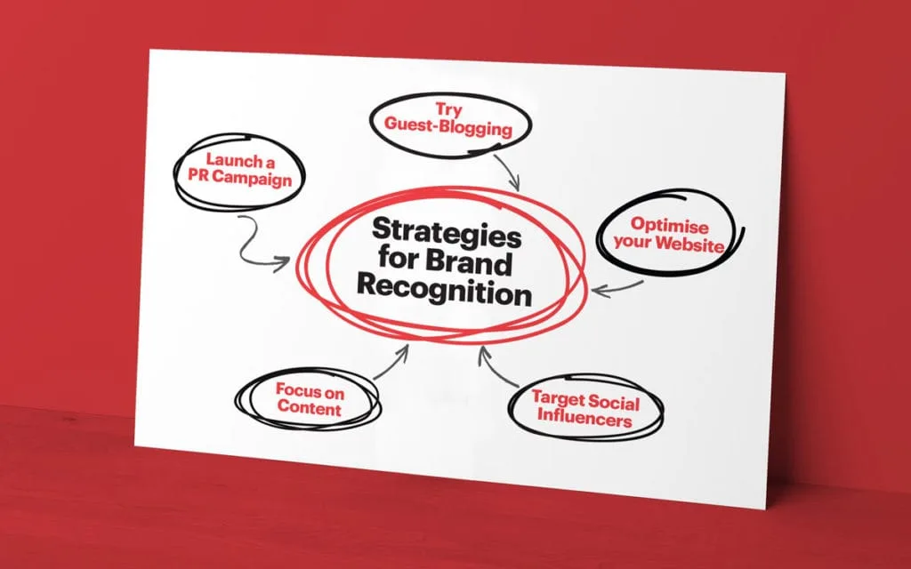 Brand Recognition Strategies