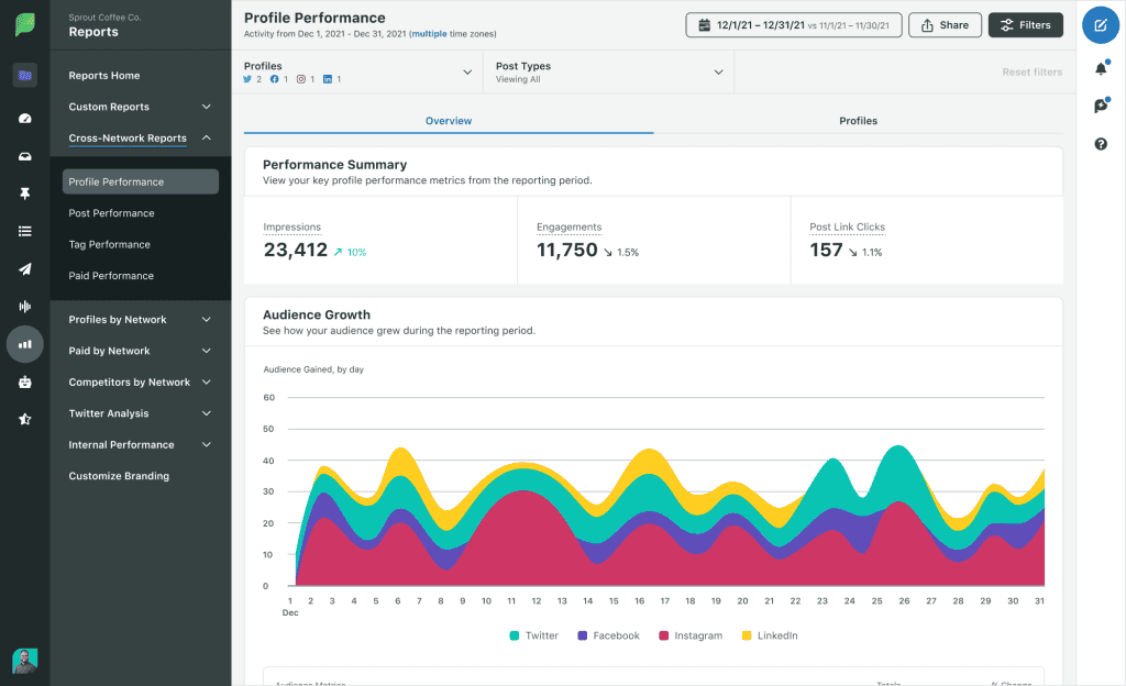 Measure Social Media Performance Hootsuite