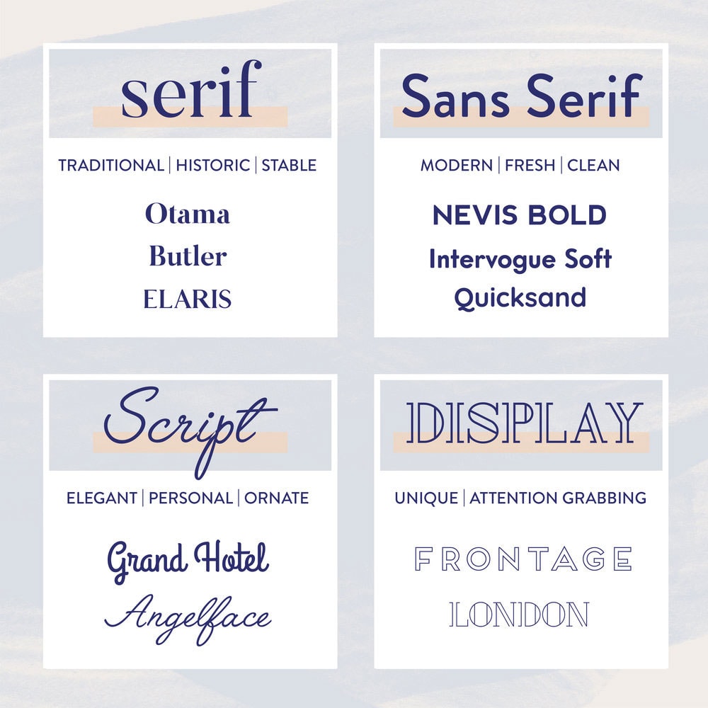 Types Of Font Infographic