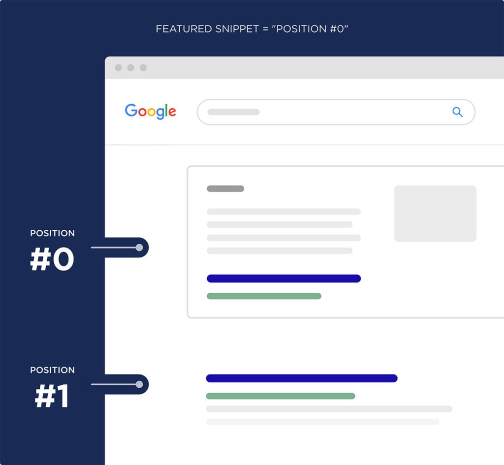 What Are Featured Snippets