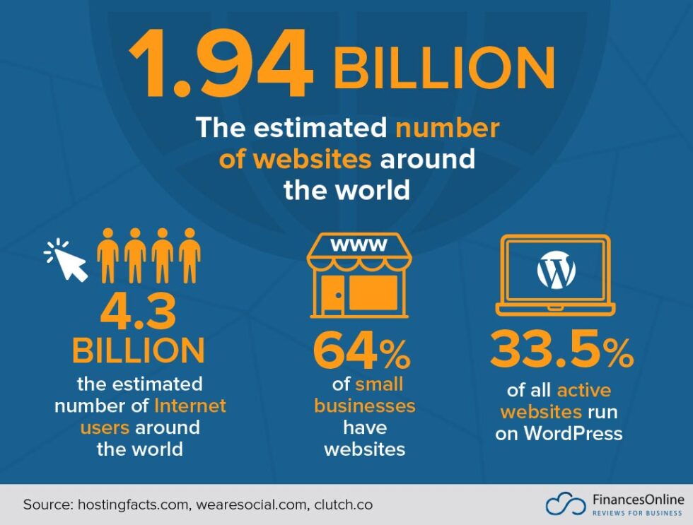 Why A Small Business Website Serves As A Lifeline In 2023