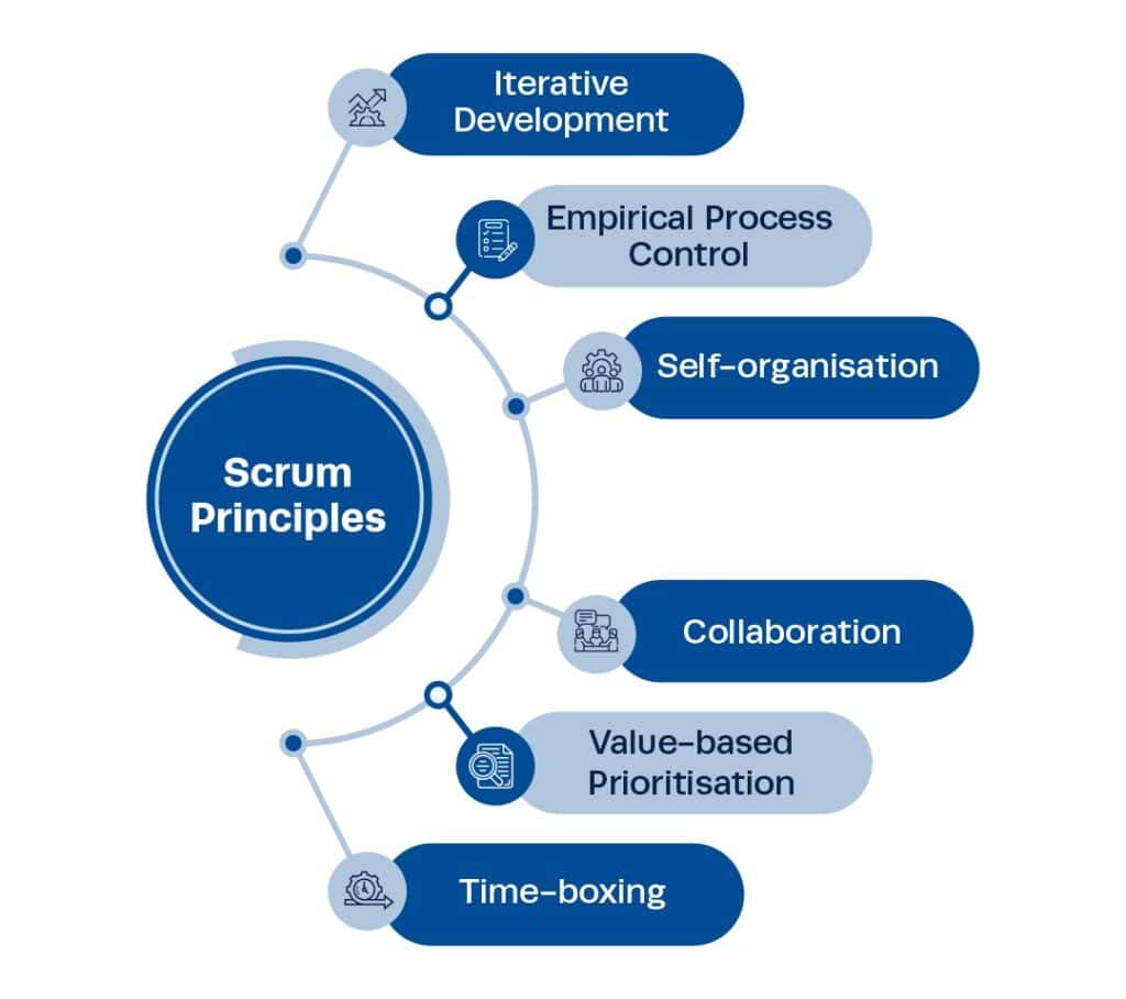 7 Scrum Principles