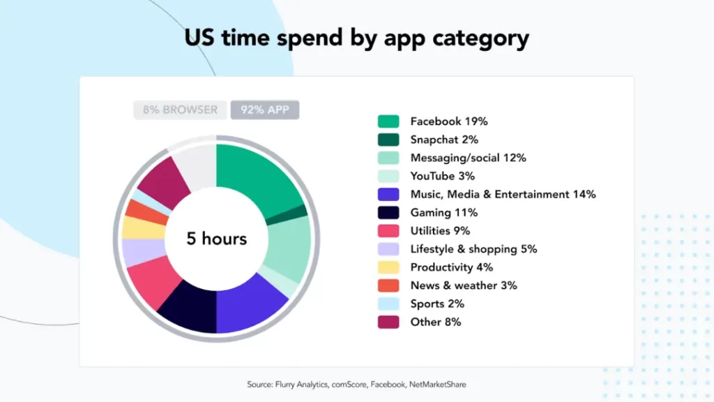 Facebook Ad Campaign Roi