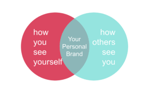 How To Brand Yourself And Grow A Personal Brand - 2025