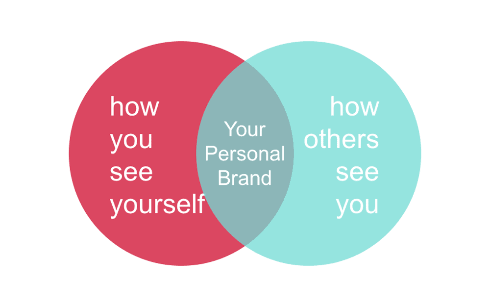 How To Start A Personal Brand