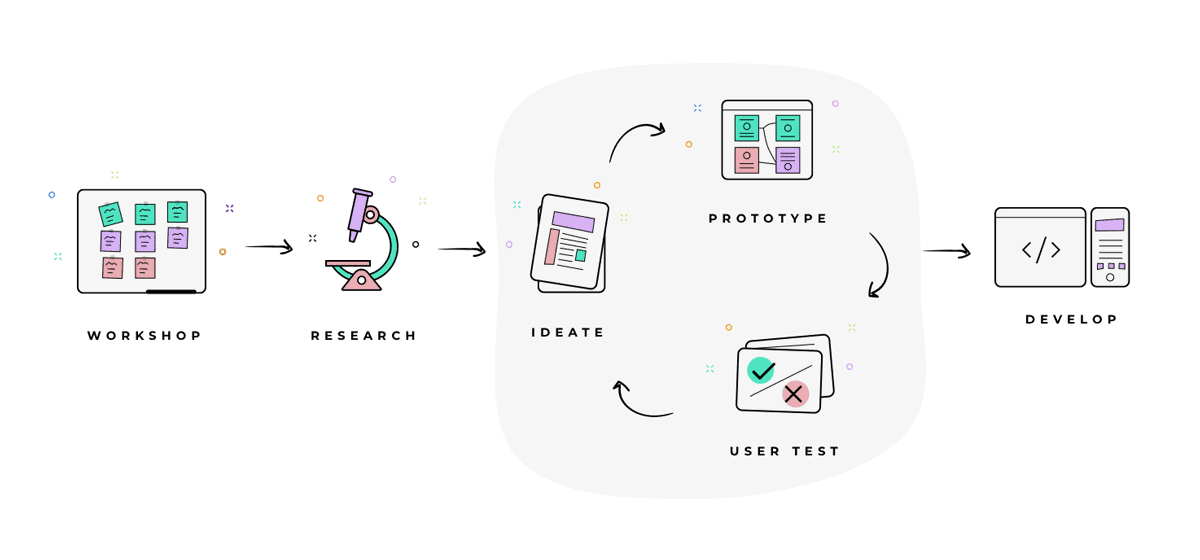 A/B Testing In UX Design: Boosting User Experience In 2024