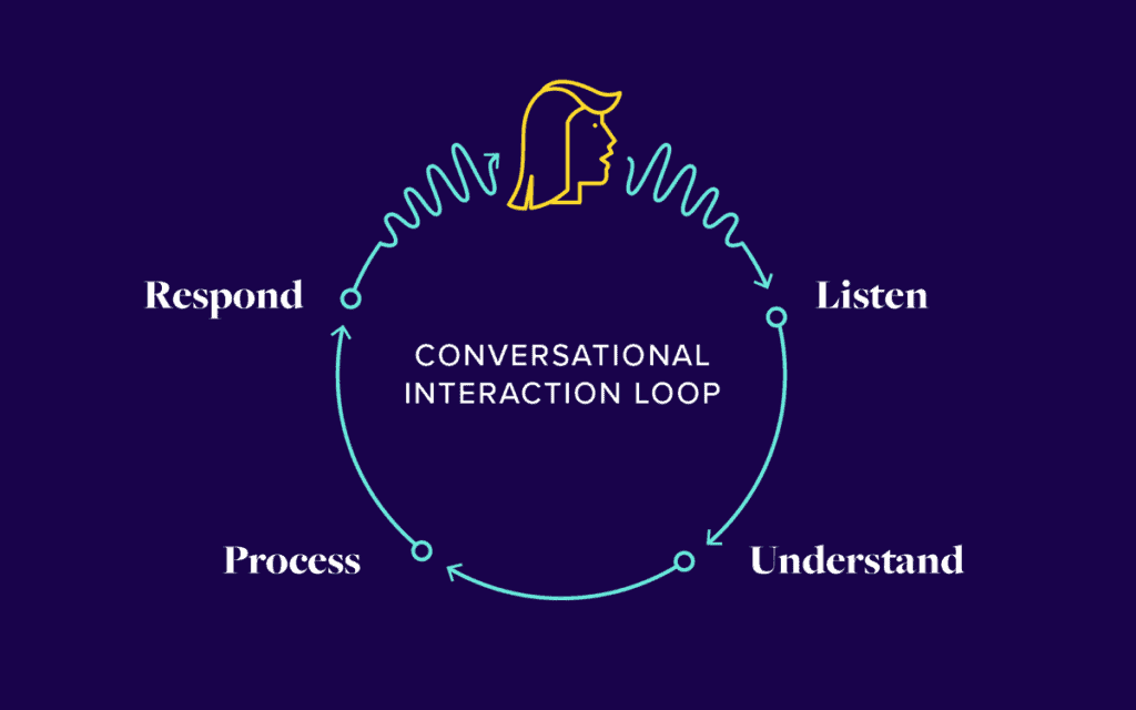 Conversation Interaction Design Tips