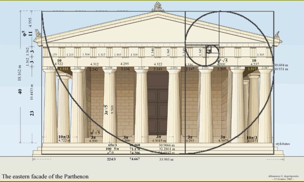 Parthenon Golden Ratio Architecture