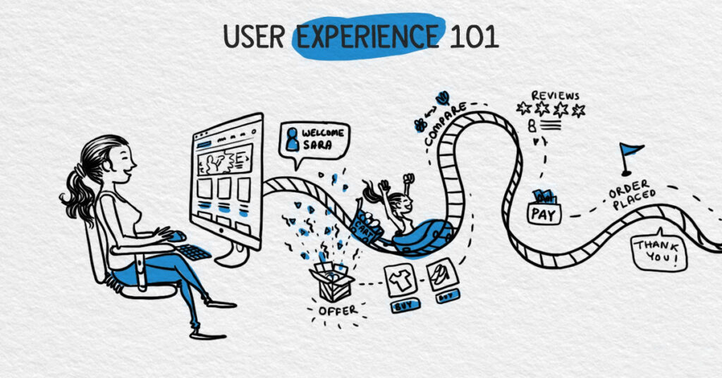 What Is User Experience Design