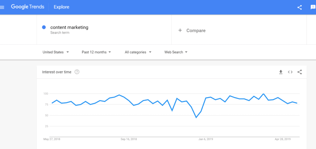 How To Find Trending Content Google