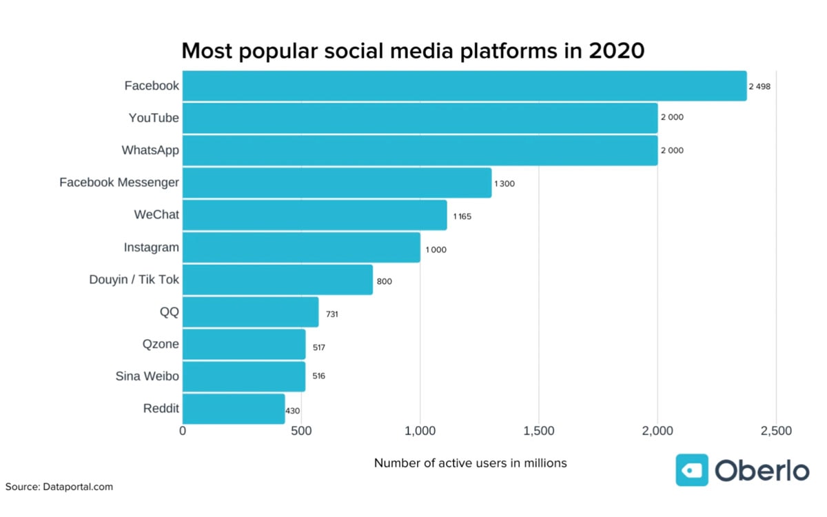 Top 7 Content Marketing Ideas For Designers In 2023