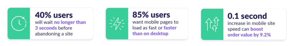 Mobile Web Trends And Statistics 2021