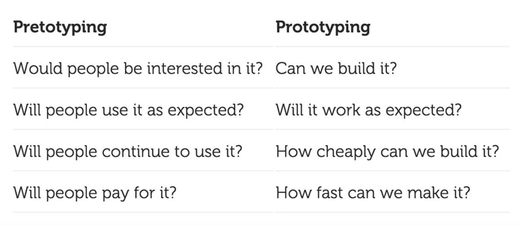 Pretotyping Vs Prototyping Defined