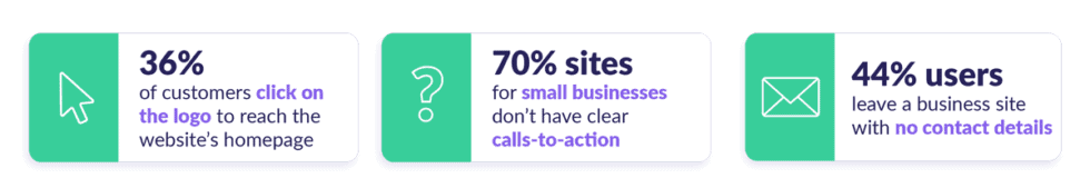 Why Visual Hierarchy Matters In Web Design In 2022