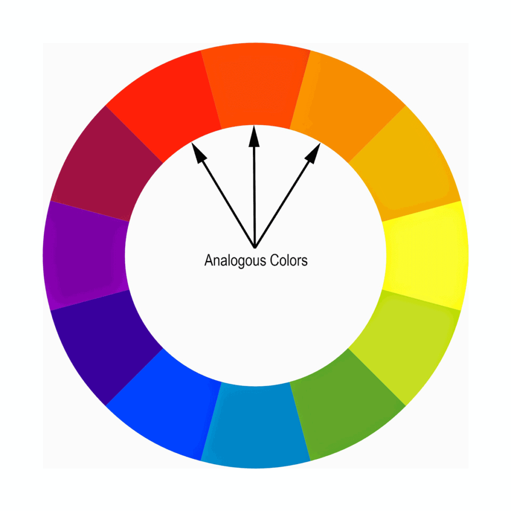 Analogous Colours Colour Theory