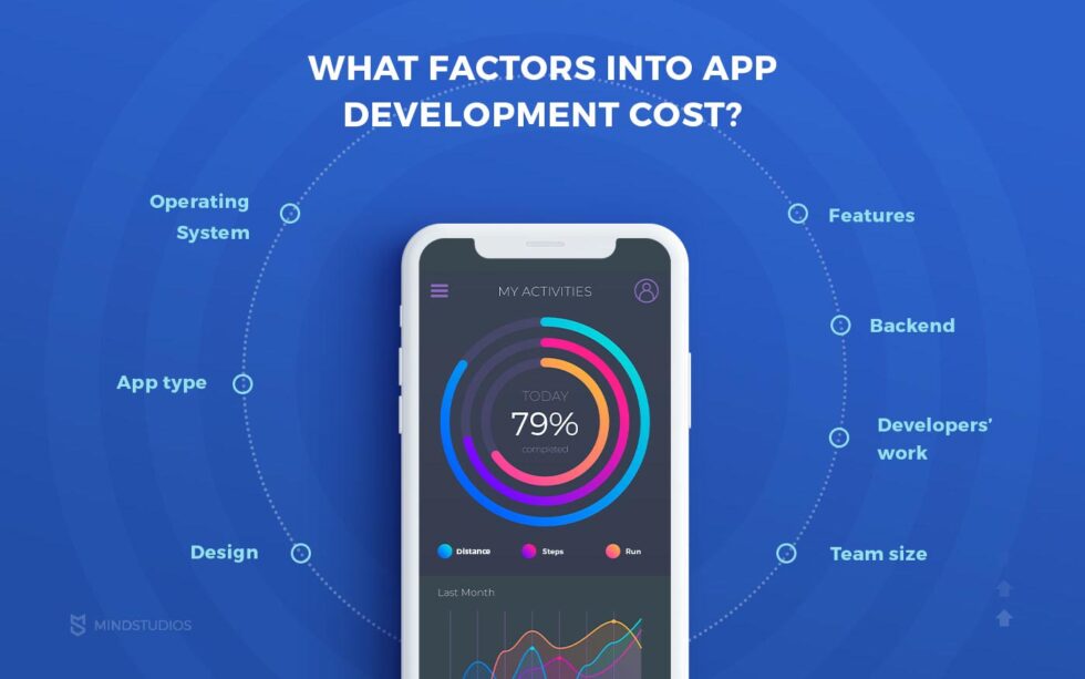 The Cost of App Design and Determining Factors