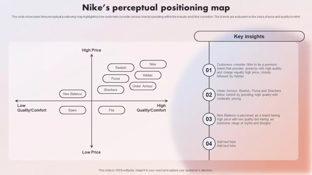 Brand Positioning Map Shoe Brands
